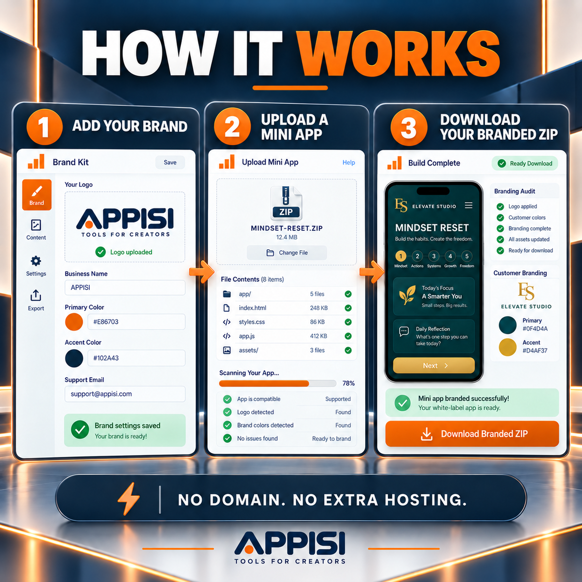 White Label Upgrade to Rebrand Your Mini-Apps – APPISI™