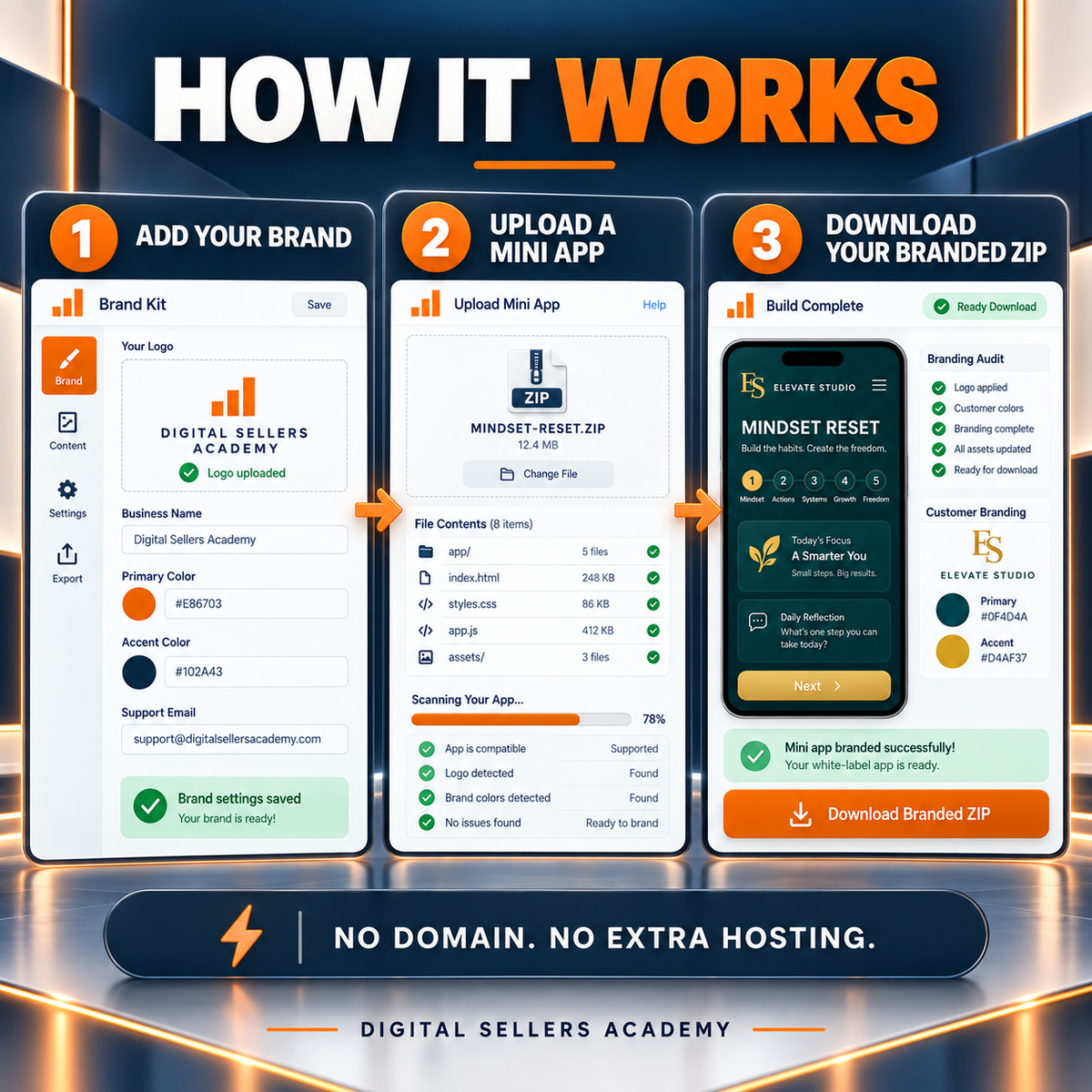 Detailed three-step Mini App White-Label Studio software workflow